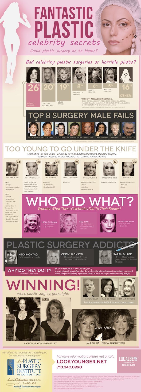 Houston Plastic Surgery Fantastic Plastic [Infographic]