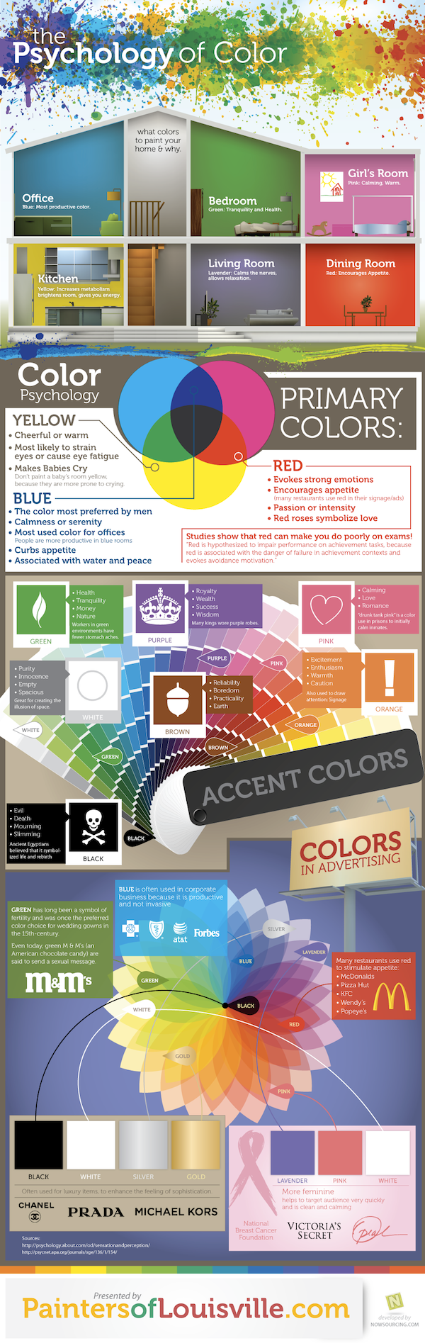 The Psychology of Color Infographic The Psychology of Color [Infographic]