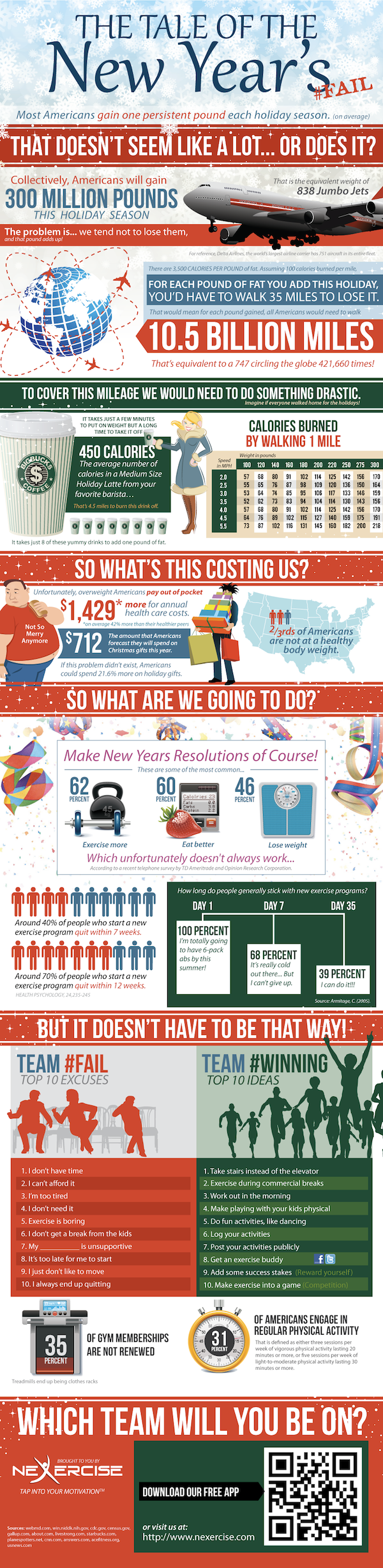 new years fail The Tale of the New Years Fail [Infographic]