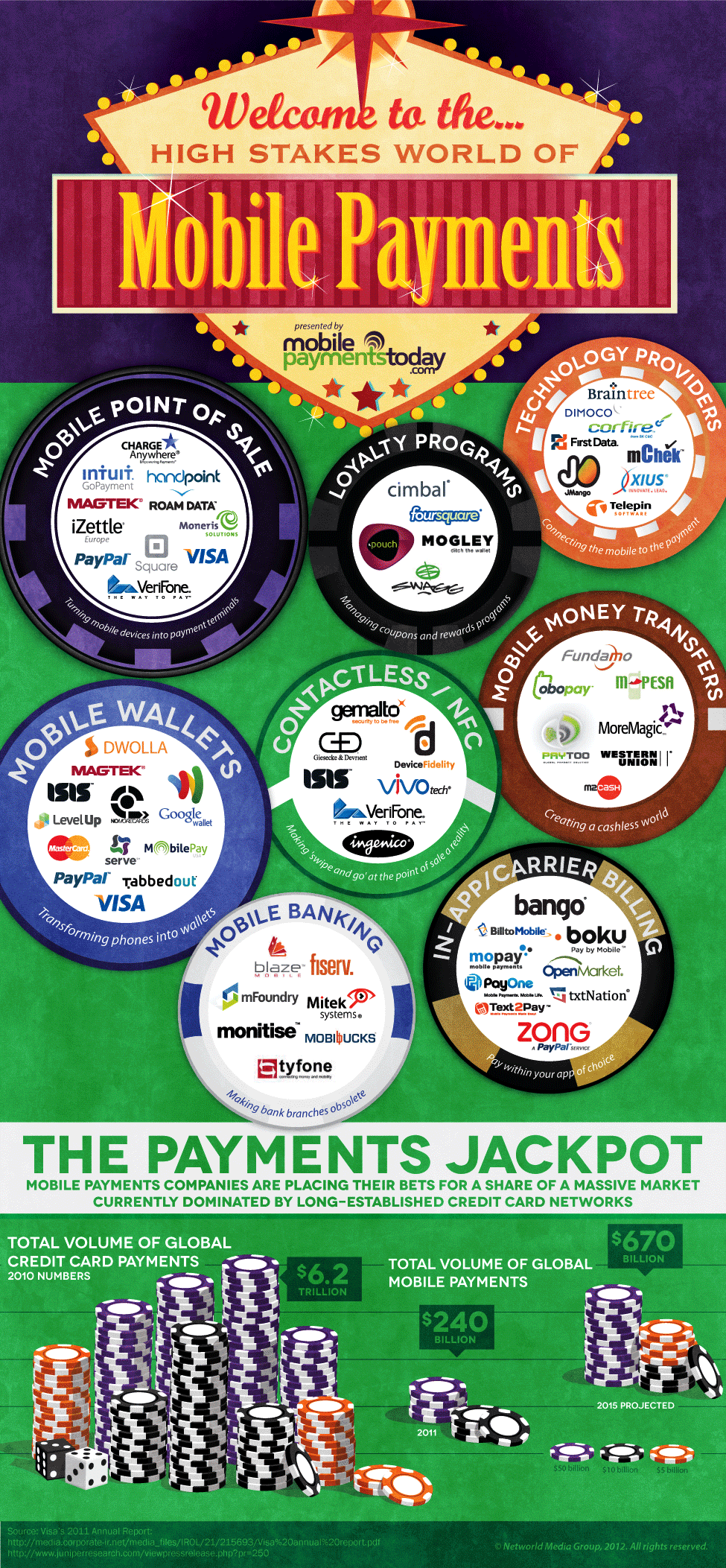 mobile payments infographic The High Stakes World of Mobile Payments [Infographic]