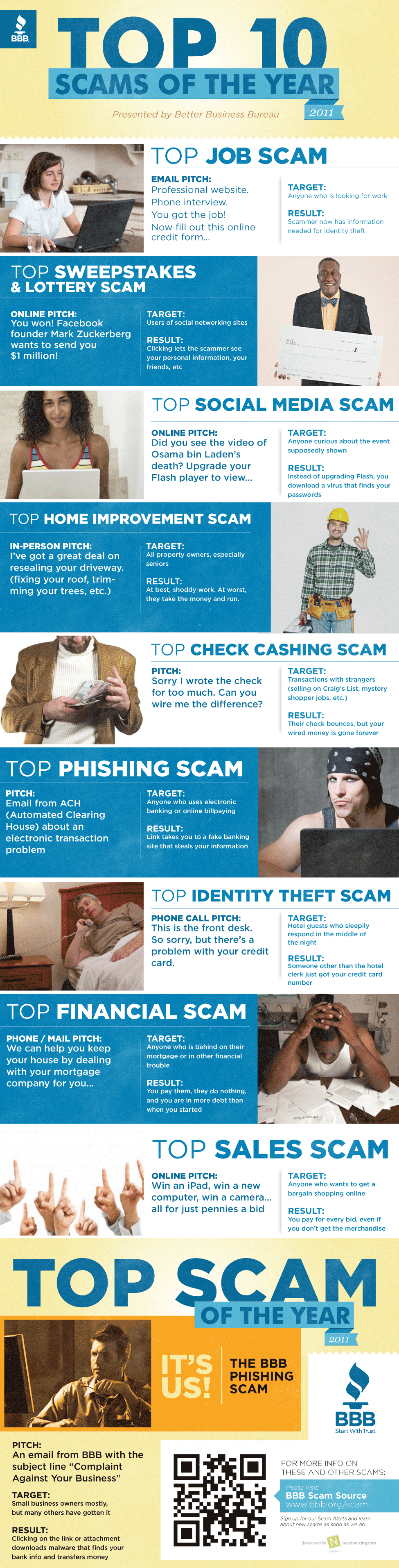 top scams of 2011 Top 10 Scams of 2011 [Infographic]