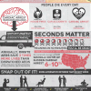 What You Don't Know Will Kill You [Infographic]