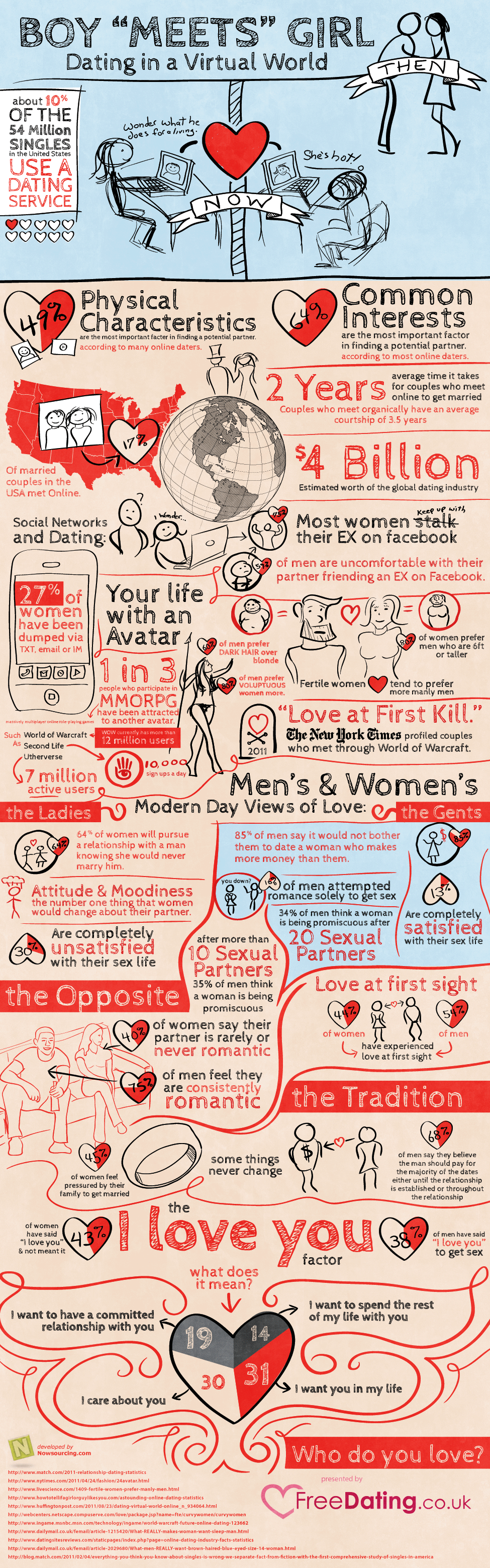 dating in a virtual world Dating In A Virtual World [Infographic]