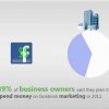Facebook Statistics