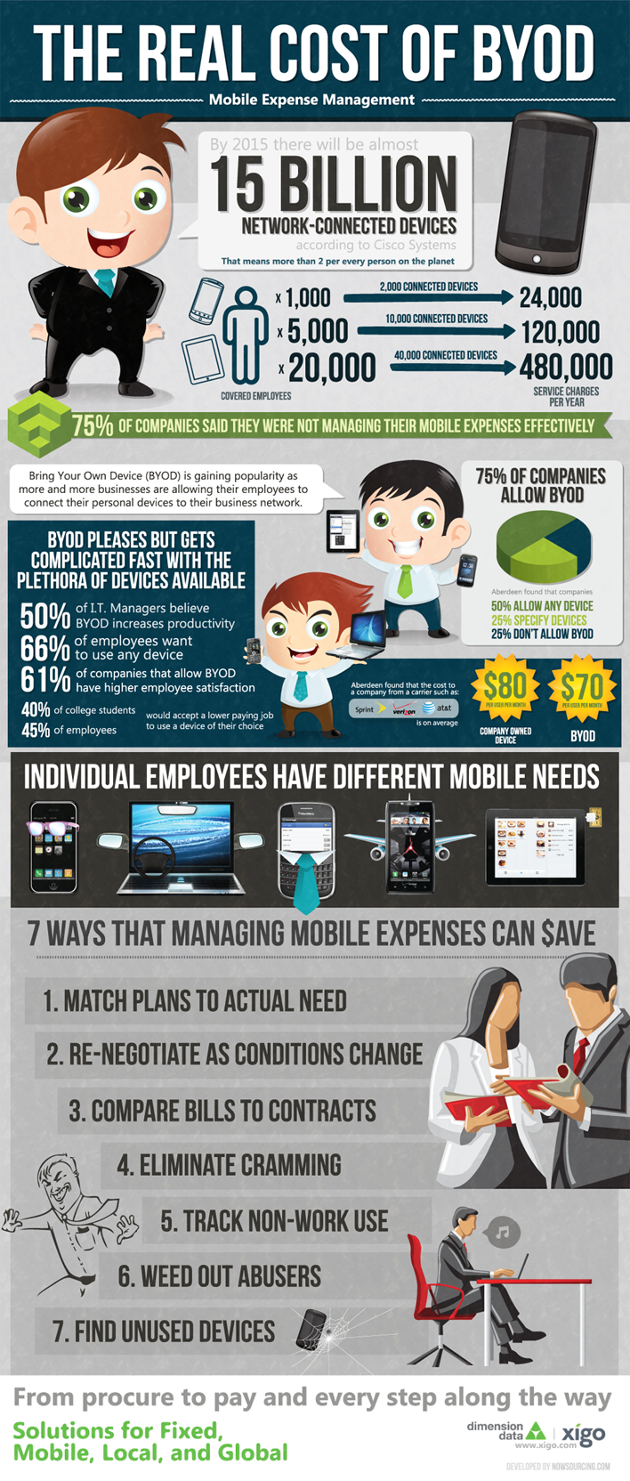 byod wide The Real Cost of BYOD [Infographic] 