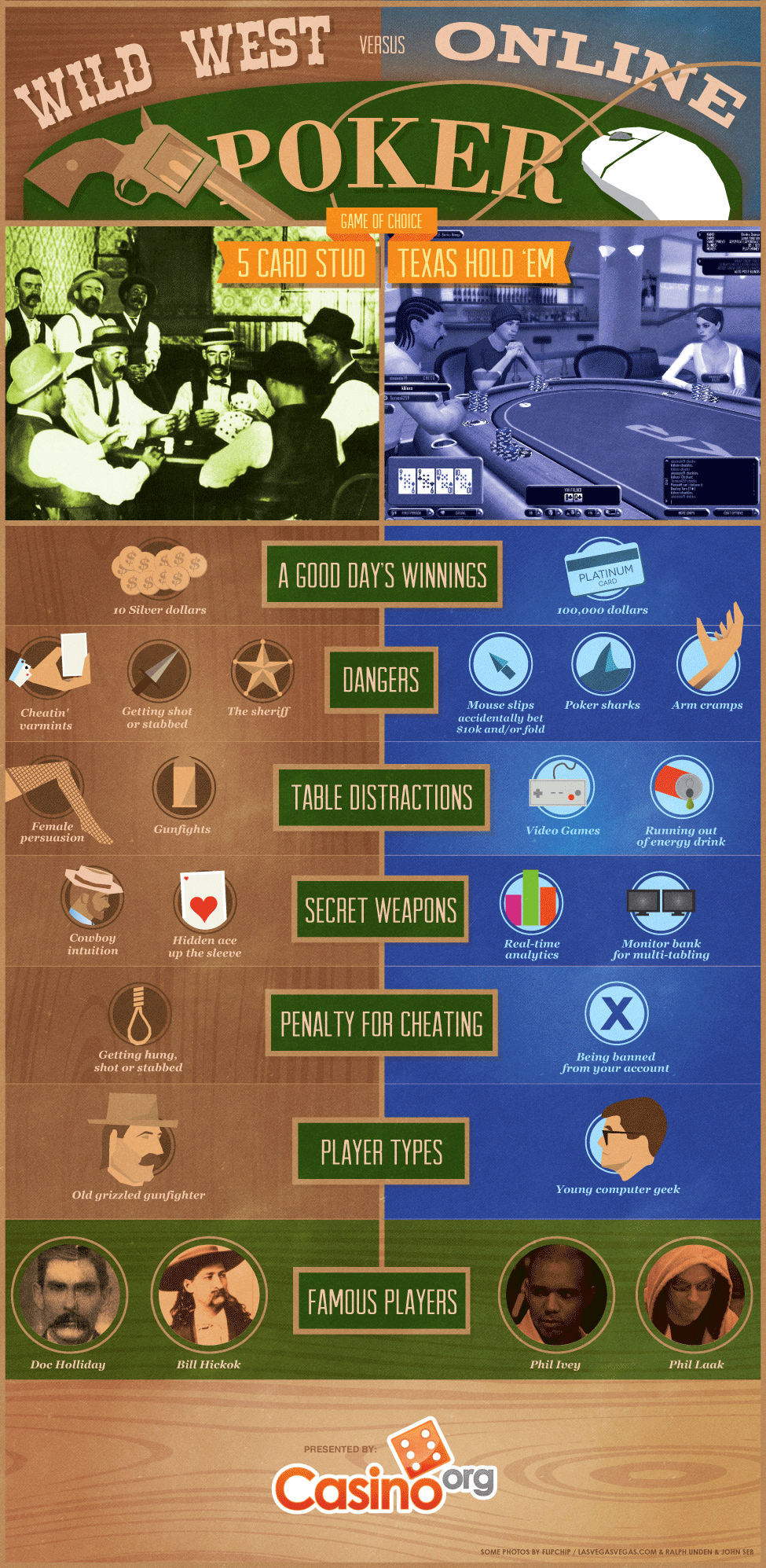 poker wild west vs online Poker: Wild West vs. Online [Infographic]