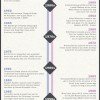 the-celebrity-gifts-timeline
