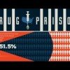 The Financial Cost of Drug Addiction