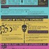 superbugsantibiotics