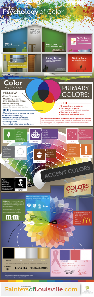 The Psychology of Color Infographic