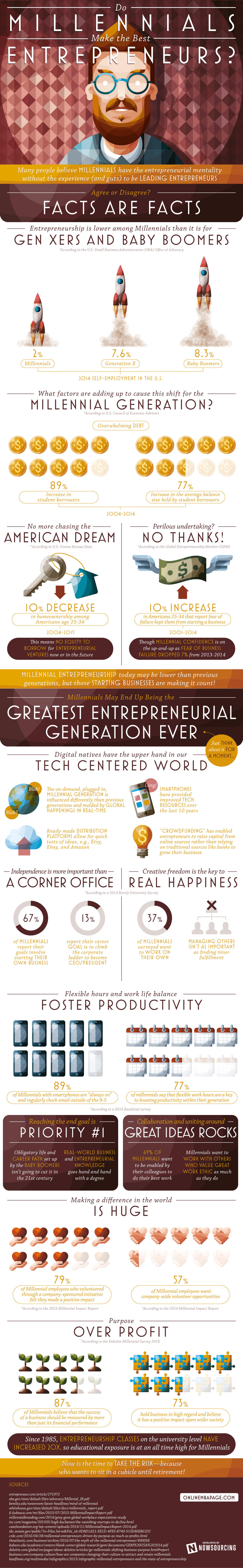 millennials-make-the-best-entrepreneurs
